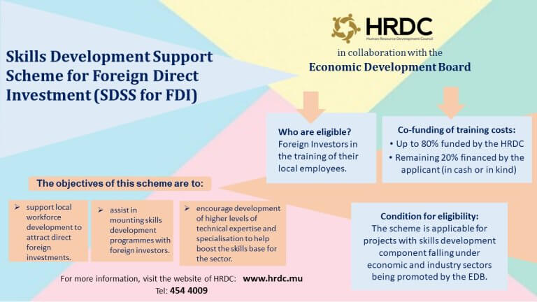 Artwork SDSS for FDI